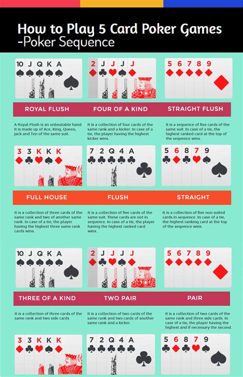  5 card poker game rules